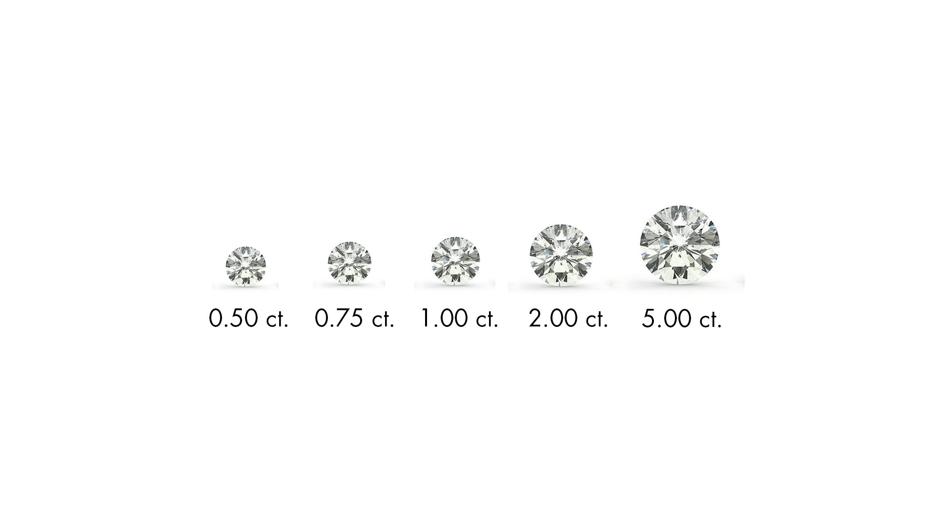 damnificados Charles Keasing Magnético Carat - Diamantens vikt & dess egenskaper - Diamanter Edwardson